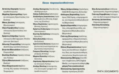 Σκάνδαλο υποκλοπών: Καταιγίδα στην κυβέρνηση από τις αποκαλύψεις