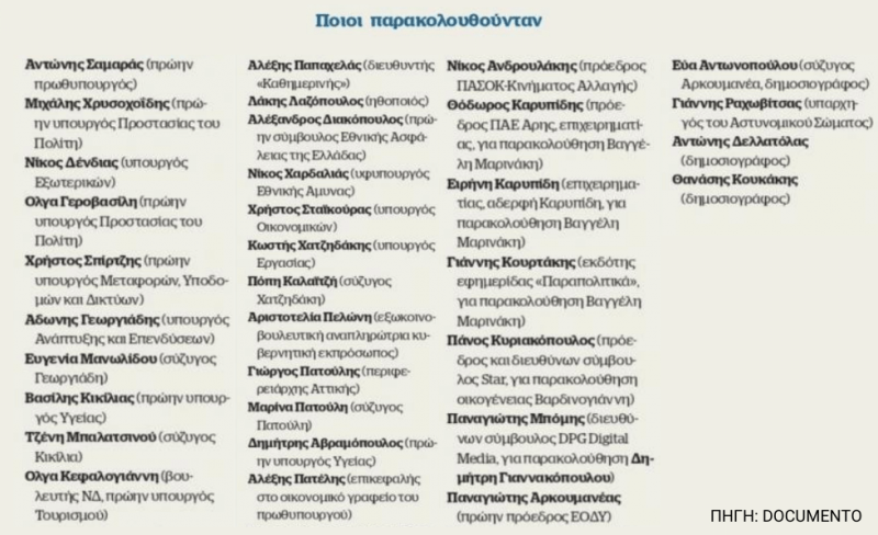 Σκάνδαλο υποκλοπών: Καταιγίδα στην κυβέρνηση από τις αποκαλύψεις