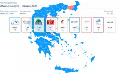 ΑΠΟΤΕΛΈΣΜΑΤΑ ΕΘΝΙΚΏΝ ΕΚΛΟΓΏΝ 25 ΙΟΥΝΊΟΥ 2023 Επικράτεια