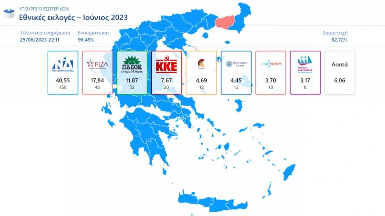 ΑΠΟΤΕΛΈΣΜΑΤΑ ΕΘΝΙΚΏΝ ΕΚΛΟΓΏΝ 25 ΙΟΥΝΊΟΥ 2023 Επικράτεια