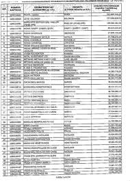 ΛΙΣΤΑ ΛΑΓΚΆΡΝΤ ΚΑΙ ΜΝΗΜΌΝΙΑ (Η ΧΡΕΟΚΟΠΊΑ ΤΗΣ ΕΛΛΆΔΑΣ ΚΑΙ Η ΔΟΛΟΦΟΝΊΑ ΤΗΣ ΝΤΌΡΑΣ ΚΑΙ ΤΟΥ ΚΑΡΑΪΒΆΖ)