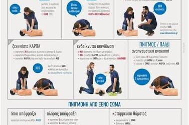 Πρώτες Βοήθειες